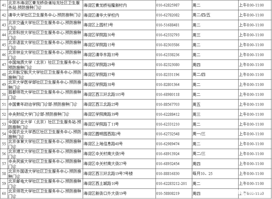 北京市免疫规划预防接种门诊大全(地址+电话+营业时间)[墙根网]