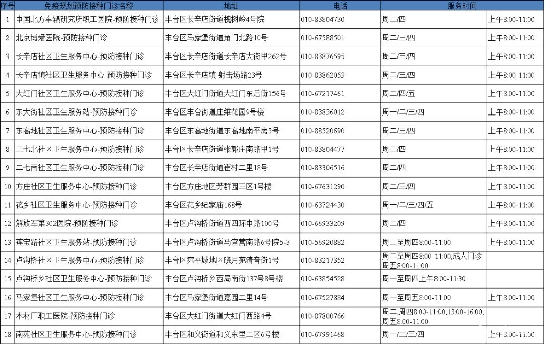 北京市免疫规划预防接种门诊大全(地址+电话+营业时间)[墙根网]