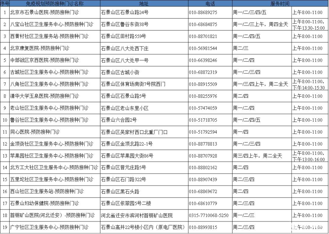 北京市免疫规划预防接种门诊大全(地址+电话+营业时间)[墙根网]