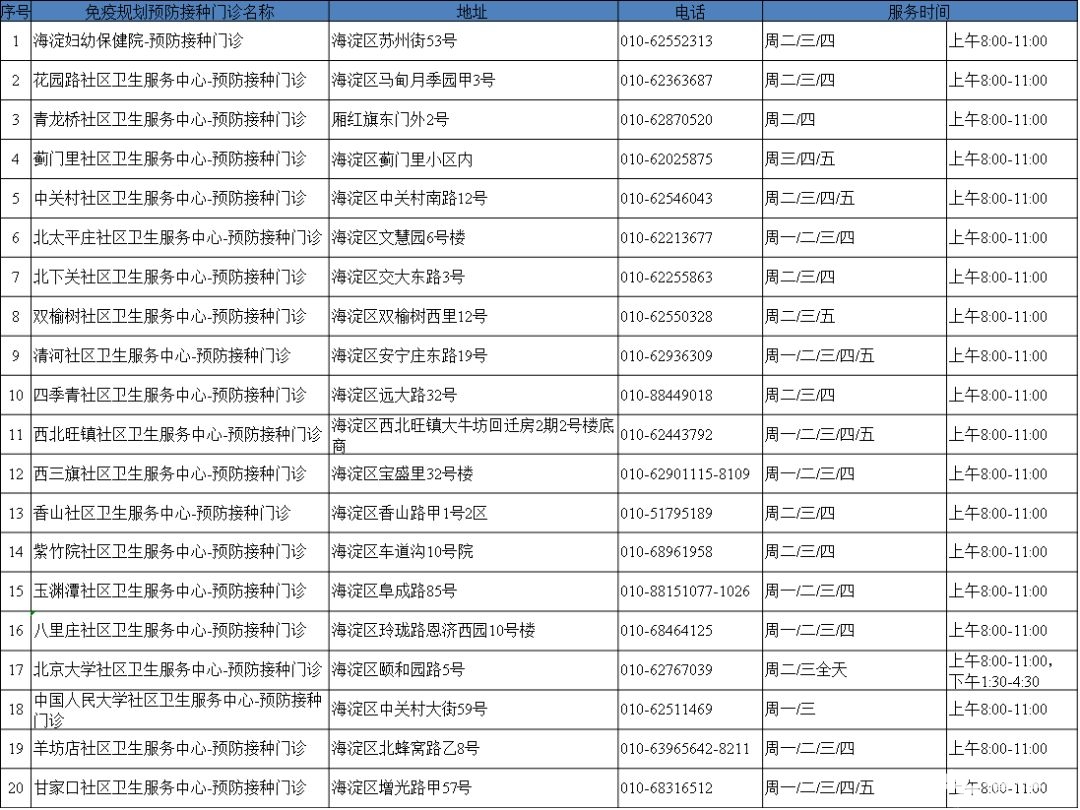 北京市免疫规划预防接种门诊大全(地址+电话+营业时间)[墙根网]
