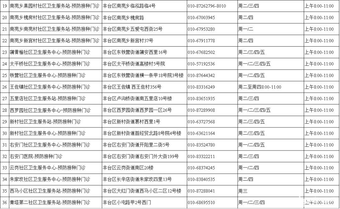 北京市免疫规划预防接种门诊大全(地址+电话+营业时间)[墙根网]