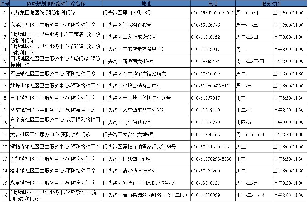 北京市免疫规划预防接种门诊大全(地址+电话+营业时间)[墙根网]