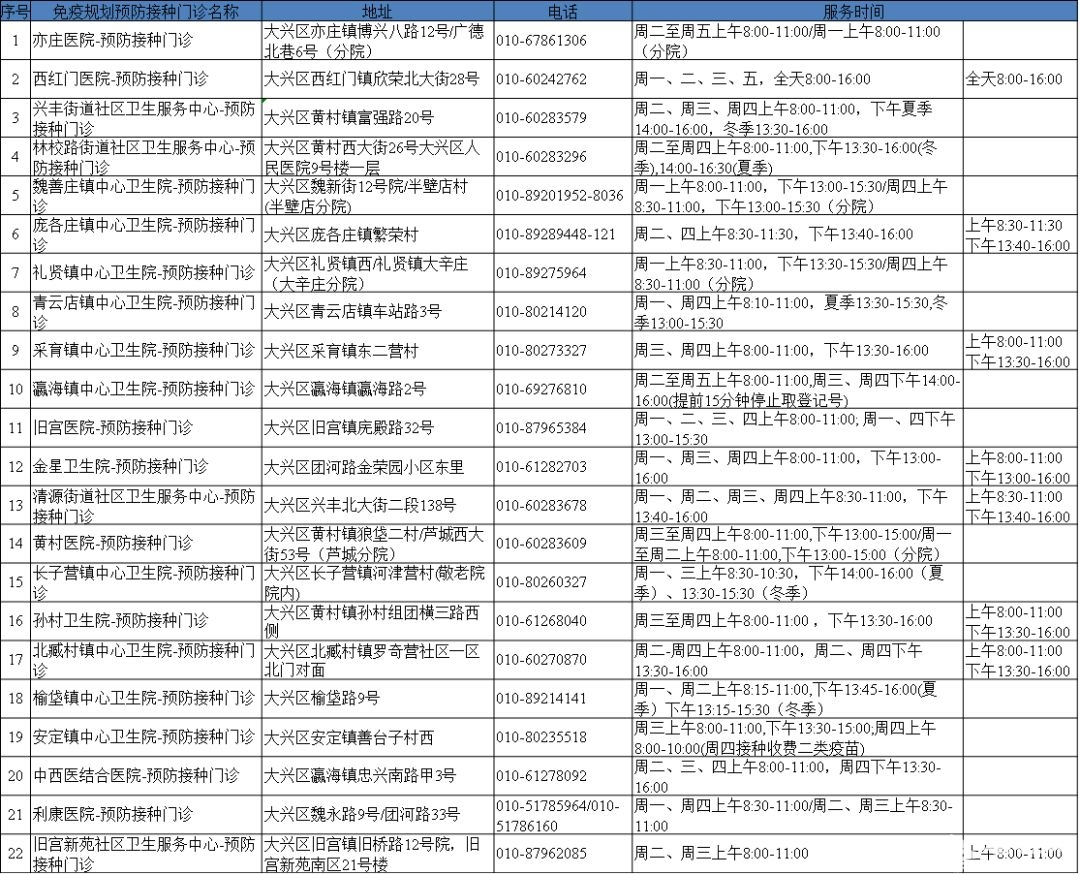 北京市免疫规划预防接种门诊大全(地址+电话+营业时间)[墙根网]