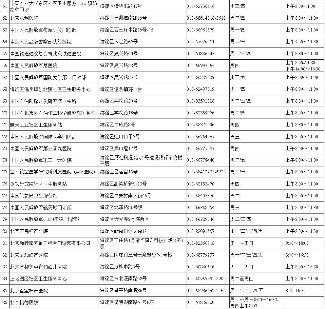 北京市免疫规划预防接种门诊大全(地址+电话+营业时间)[墙根网]
