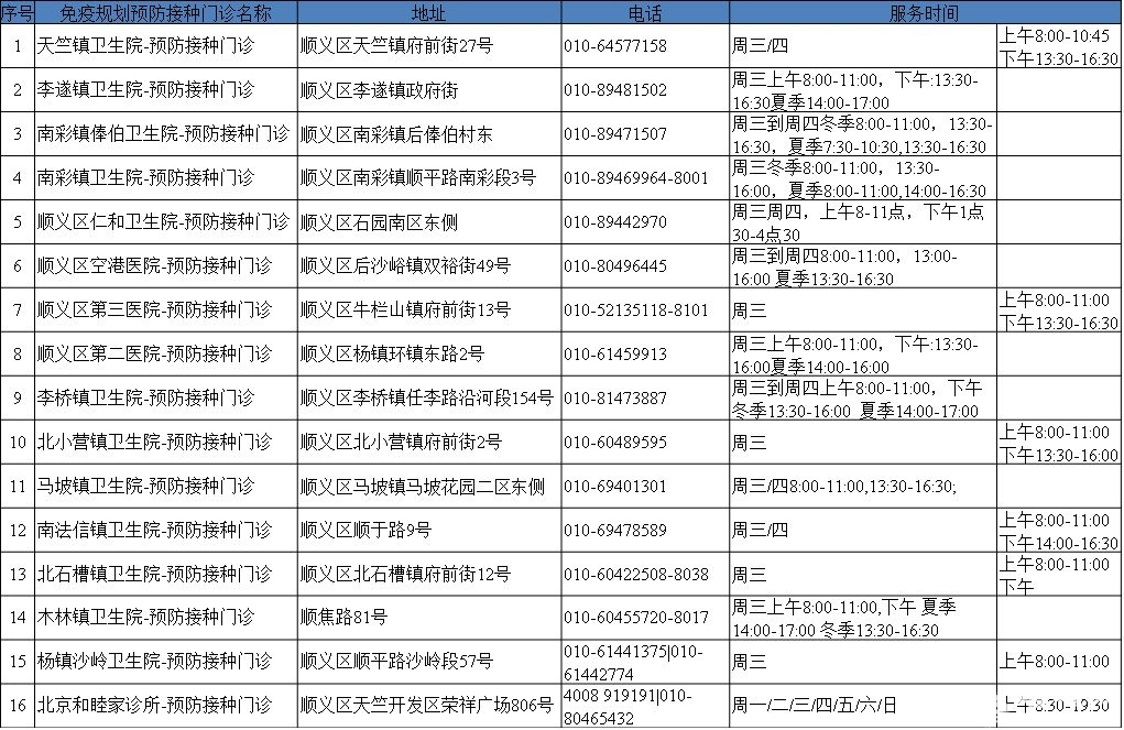 北京市免疫规划预防接种门诊大全(地址+电话+营业时间)[墙根网]