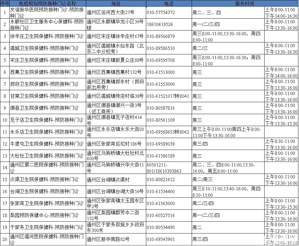 北京市免疫规划预防接种门诊大全(地址+电话+营业时间)[墙根网]