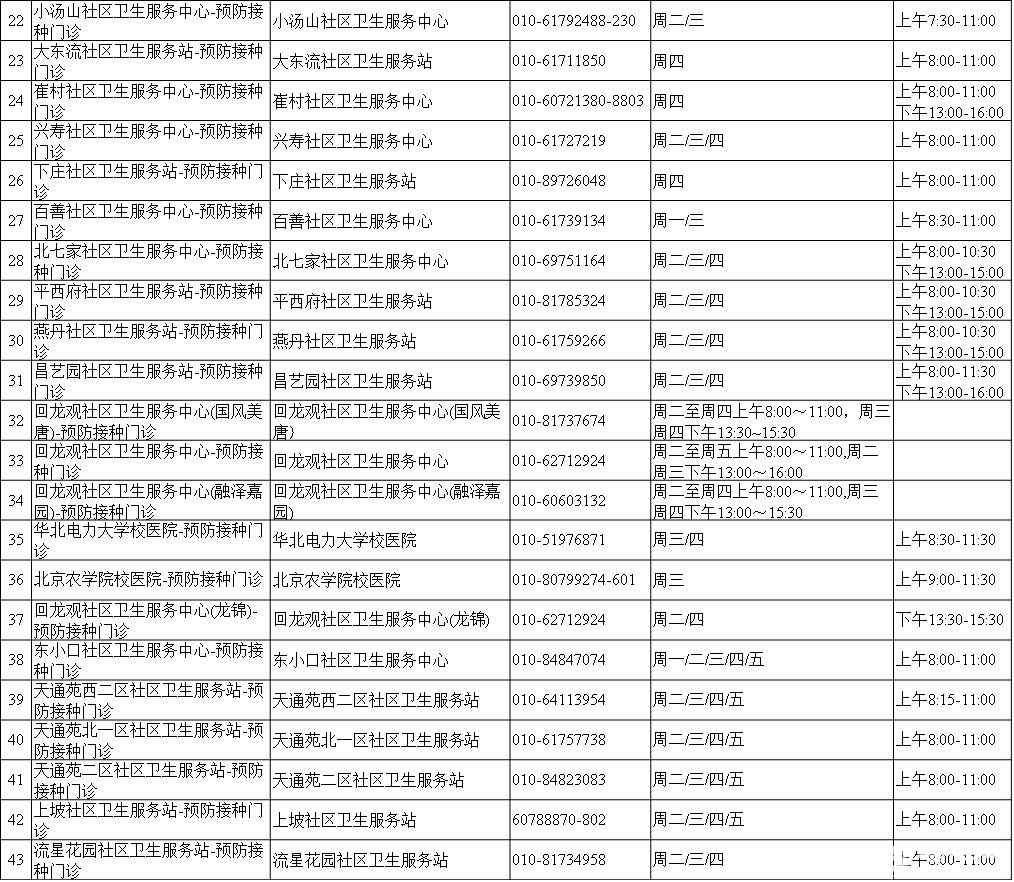北京市免疫规划预防接种门诊大全(地址+电话+营业时间)[墙根网]