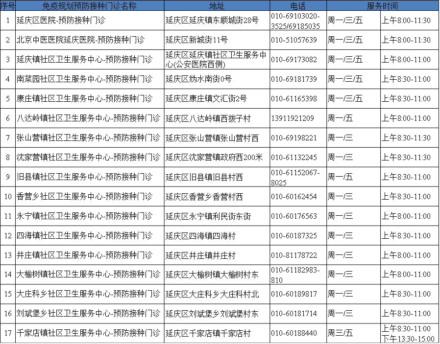 北京市免疫规划预防接种门诊大全(地址+电话+营业时间)