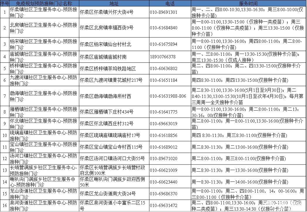北京市免疫规划预防接种门诊大全(地址+电话+营业时间)[墙根网]