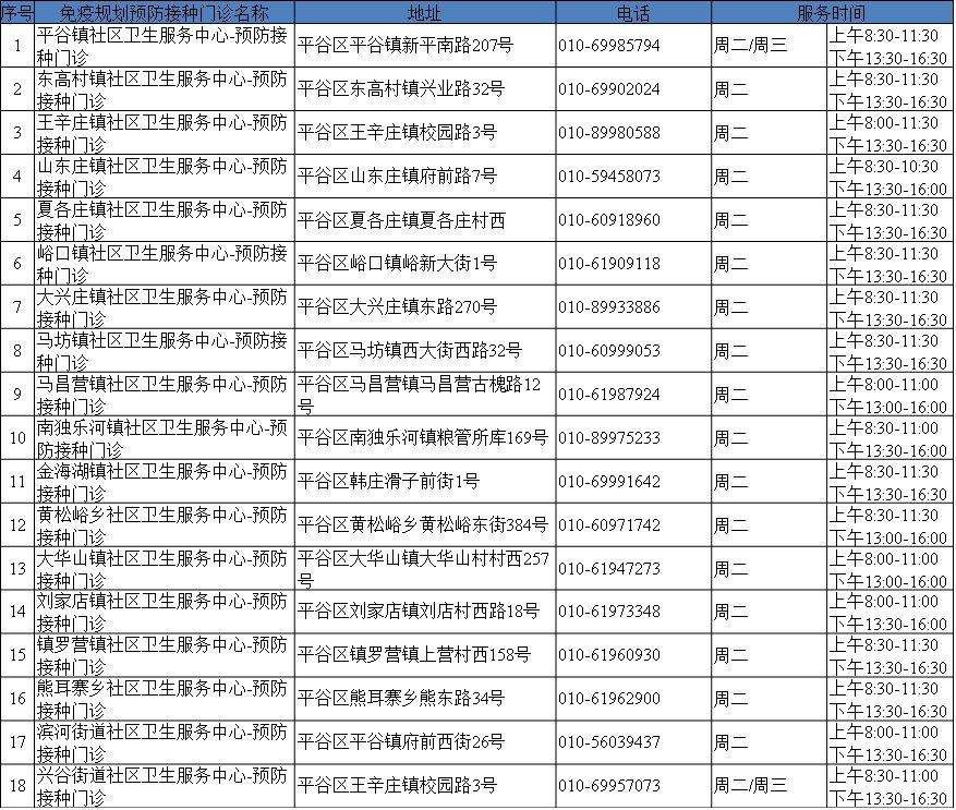 北京市免疫规划预防接种门诊大全(地址+电话+营业时间)[墙根网]