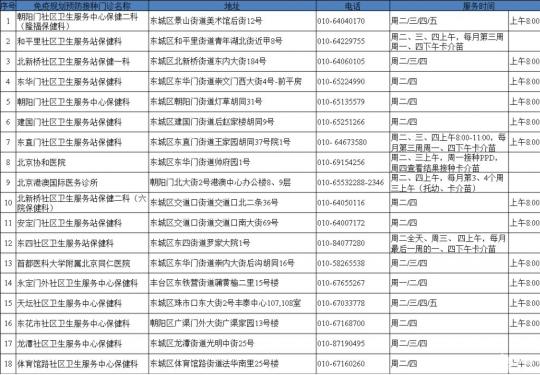 北京市免疫规划预防接种门诊大全(地址+电话+营业时间)