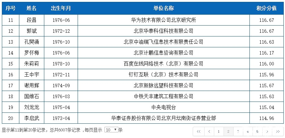 2019北京积分落户公示名单(附查询入口)[墙根网]