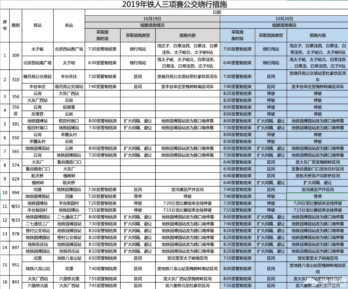 出行注意!本周末举行国际铁人三项赛,16条公交线路临时让行