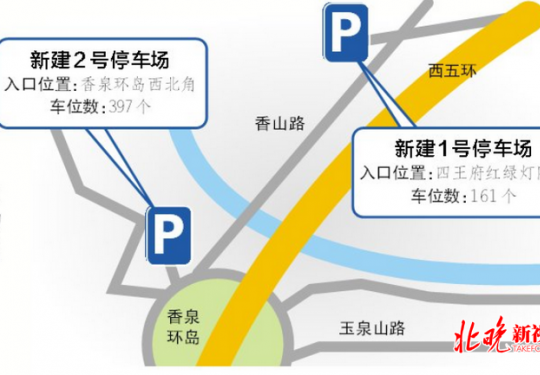 京城即将迎最佳“赏枫季”，自驾去香山观红叶可留意两新建停车场