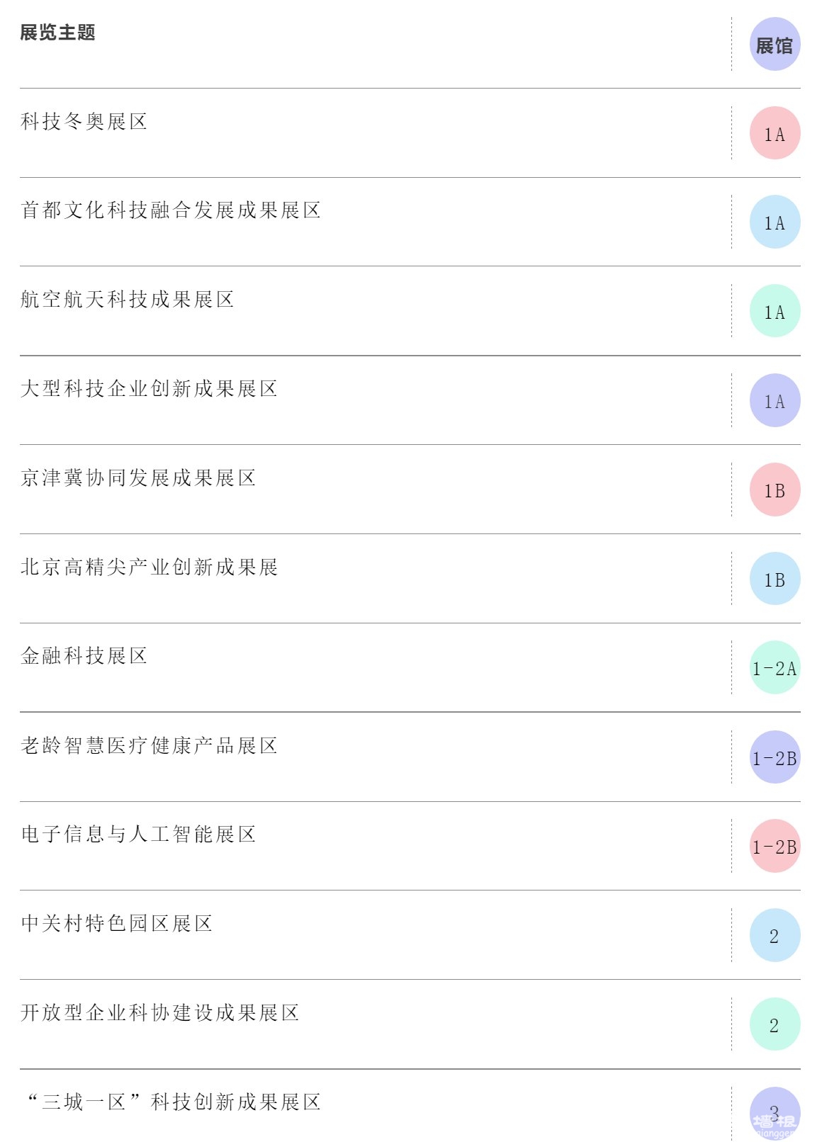 2019年北京科博会观展指南(举办时间+地址+门票领取)[墙根网]