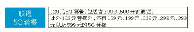 北京5G套餐最低每月128元，联通向4G用户开放5G网络[墙根网]
