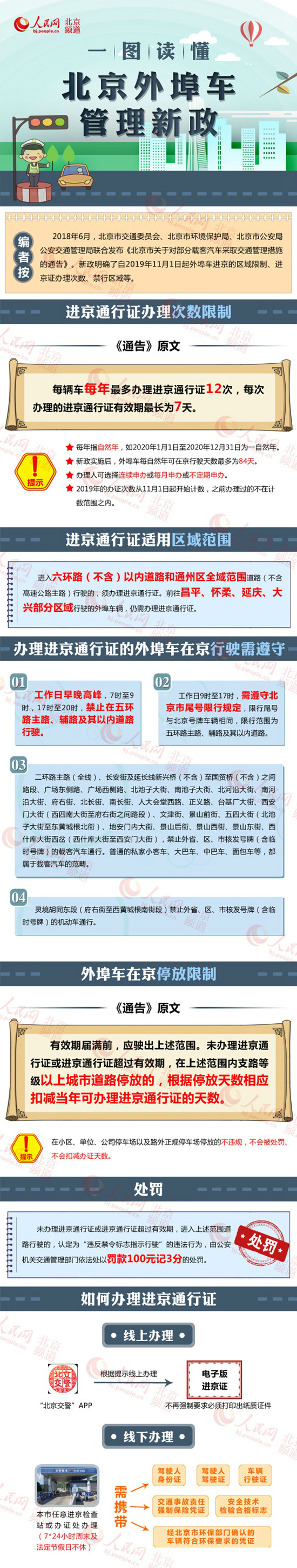 2019年11月起进京证办理限制次数、适用区域范围及外地车停放限制