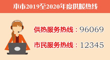 2019-2020年采暖季全市供热服务电话