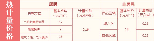 2019-2020北京供暖费收费标准(集中供暖+自采暖)[墙根网]