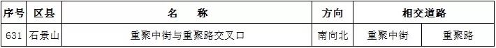 北京新增811处“电子警察”，抓拍各类交通违法，要注意！[墙根网]