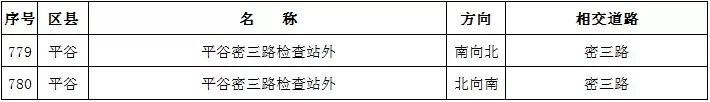 北京新增811处“电子警察”，抓拍各类交通违法，要注意！[墙根网]
