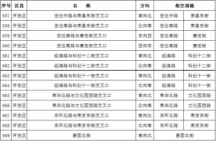 北京新增811处“电子警察”，抓拍各类交通违法，要注意！[墙根网]