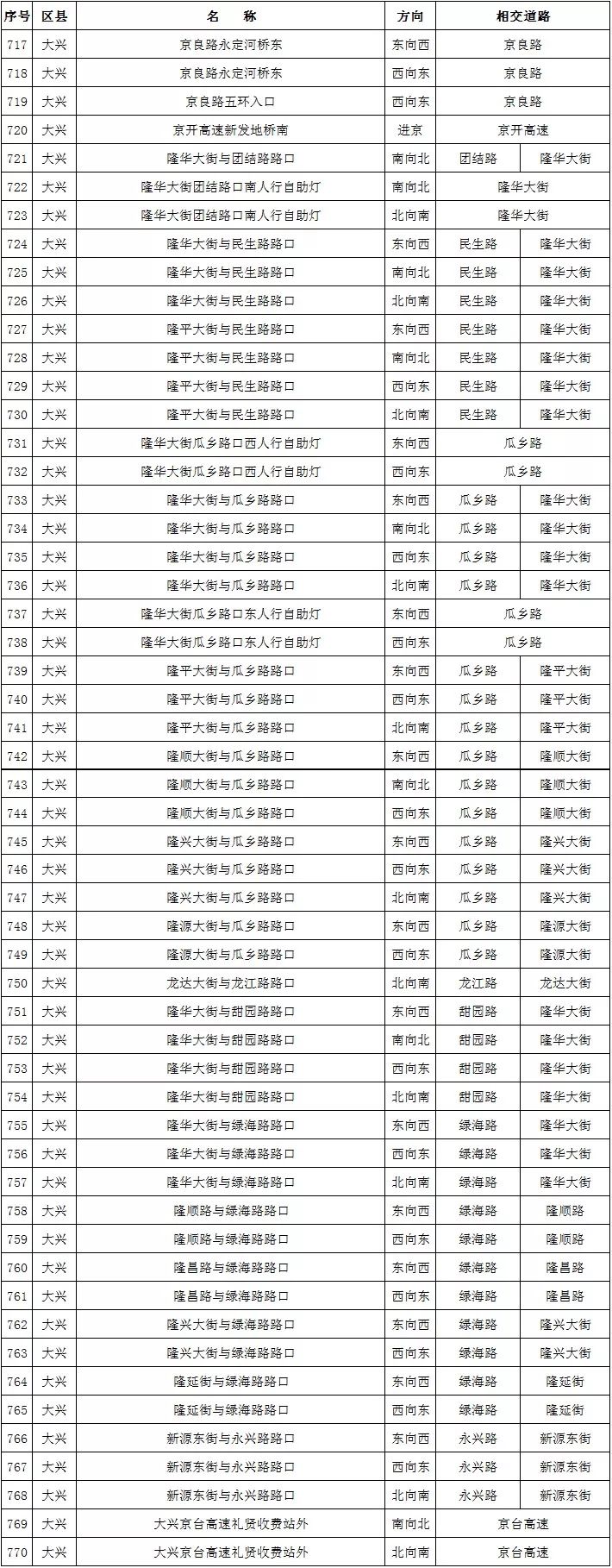 北京新增811处“电子警察”，抓拍各类交通违法，要注意！[墙根网]