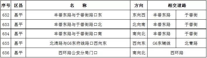 北京新增811处“电子警察”，抓拍各类交通违法，要注意！[墙根网]