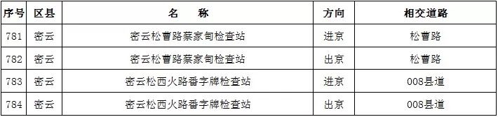 北京新增811处“电子警察”，抓拍各类交通违法，要注意！[墙根网]