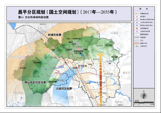 《昌平分区规划(国土空间规划)(2017年-2035年)》获北京市人民政府批复