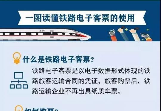 一图读懂铁路电子客票的使用