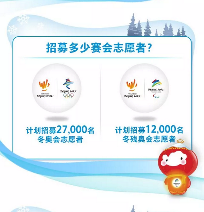 今起，北京冬奥会招募3.9万名志愿者（附报名攻略）[墙根网]