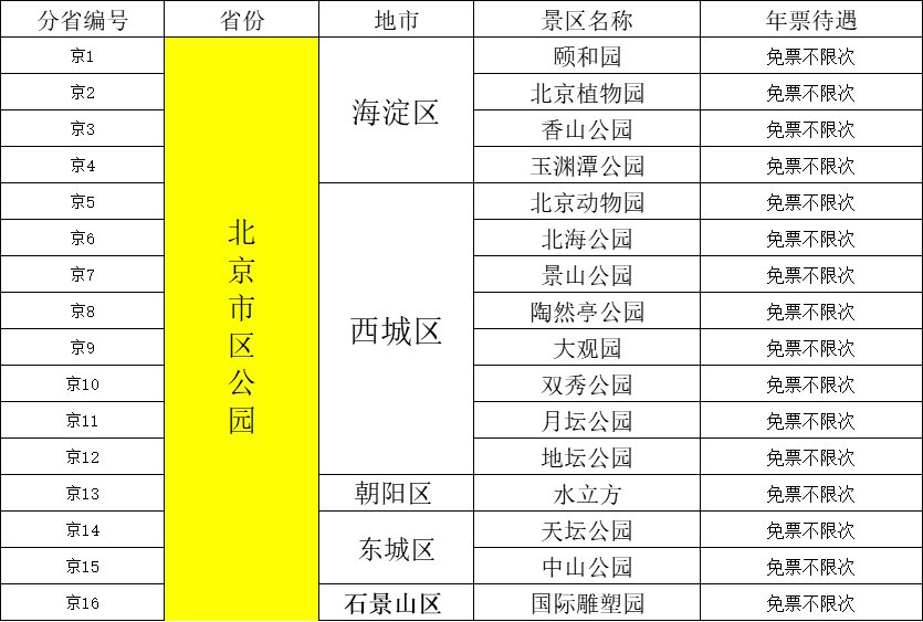 2020北京公园年票发售(时间+价格+购买地点)[墙根网]