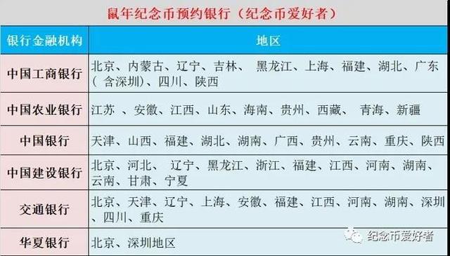 2020鼠年纪念币预约官网入口：中行+工行+建行+农行网址[墙根网]
