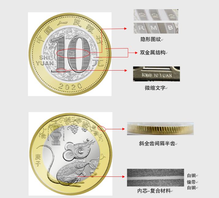 小花鼠来了！2020年贺岁纪念币即将发行，如何预约？[墙根网]