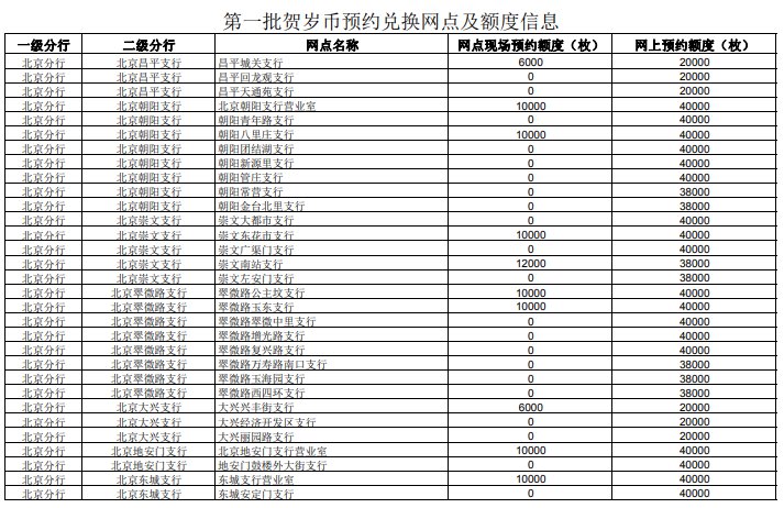 北京2020鼠年纪念币工行预约兑换网点(第一批+第二批)[墙根网]