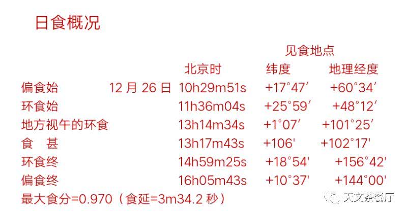 2019年12月26日日食中国可见区域时间表[墙根网]