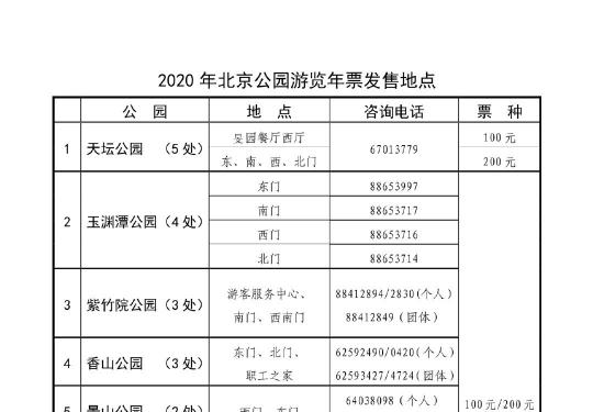 2023北京公园年票各区办理地点