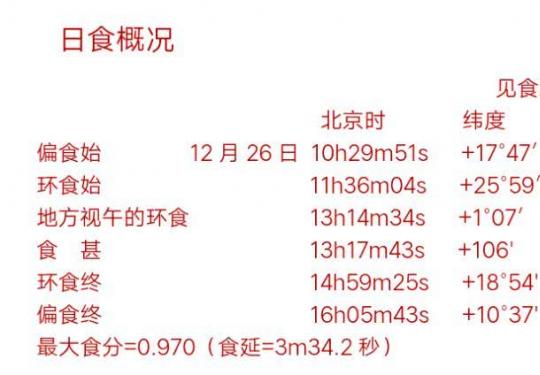 2019年12月26日日食中国可见区域时间表