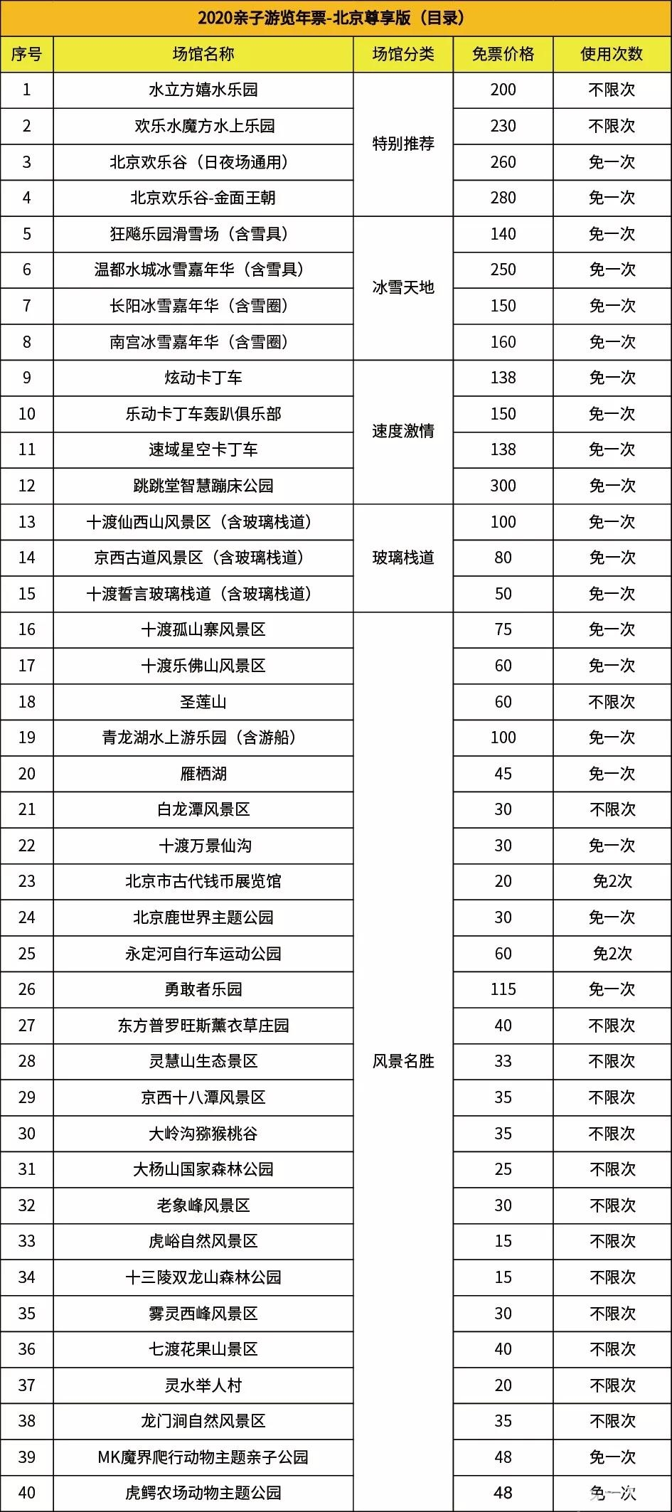 2020北京亲子年票尊享版景区名录（水立方嬉水乐园、欢乐水魔方水上乐园不限次畅玩）[墙根网]