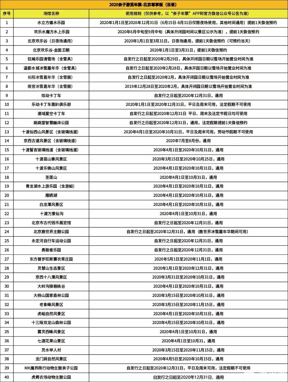 2020北京亲子年票尊享版景区名录(水立方嬉水乐园、欢乐水魔方水上乐园不限次畅玩)