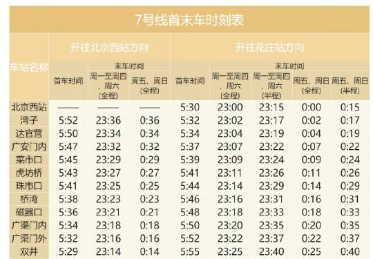 北京地铁7号线东延各站点首末班车时刻表