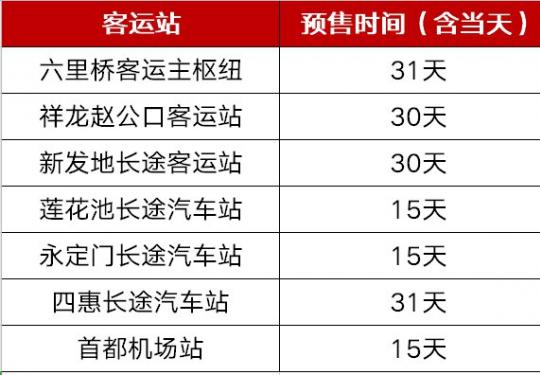 2020北京春运汽车票可以提前多久买？