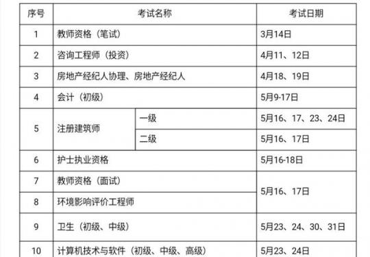 教师资格、会计职业资格等 2020年考证时间表出炉