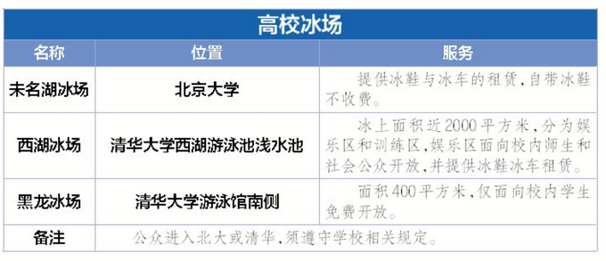 北大清华冰场面向社会公众开放，提供冰鞋冰车租赁（附价目表）[墙根网]