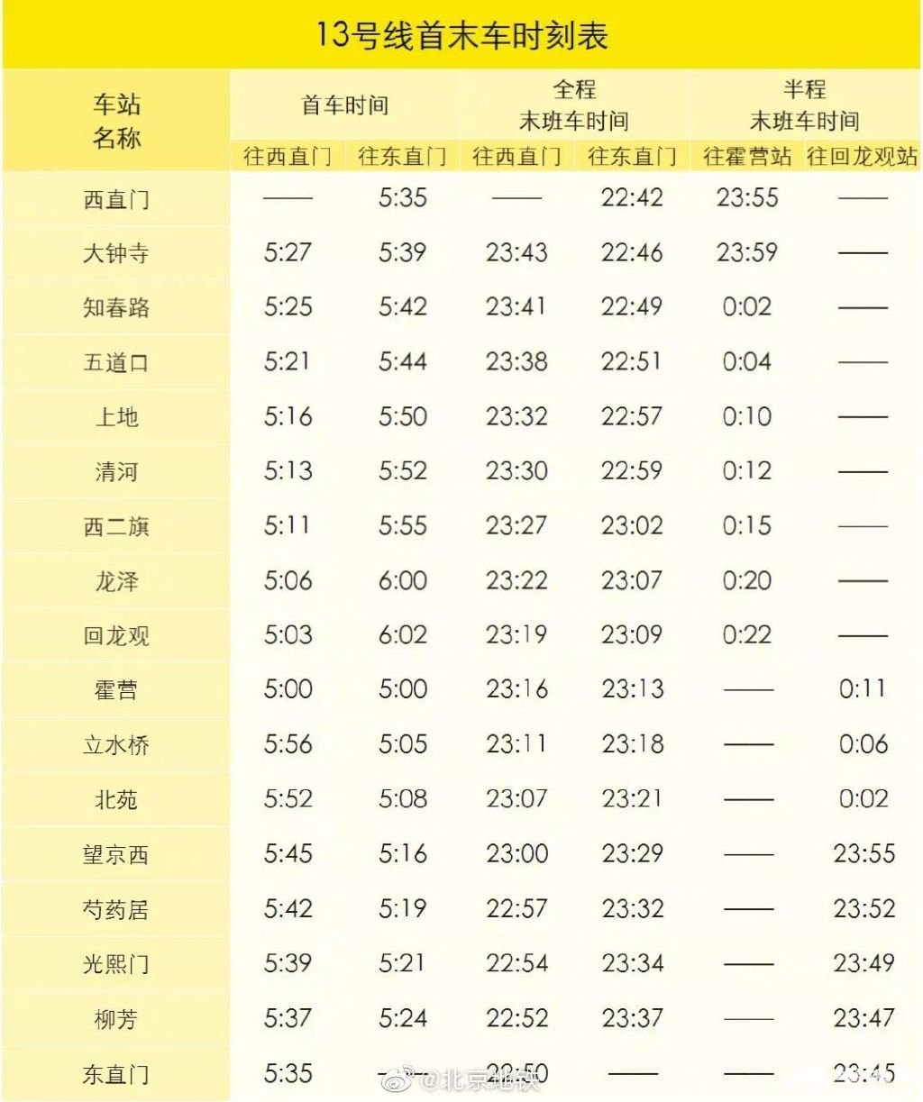 2019年12月30日起北京地铁13号线各站首末班车时刻