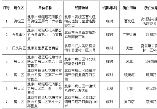 2020春节北京烟花爆竹销售网点地址汇总表(含各区)
