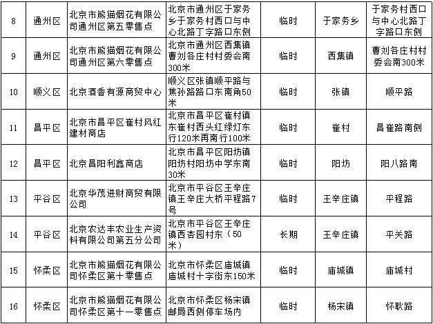 2020北京烟花爆竹零售点地址查询表(23家)