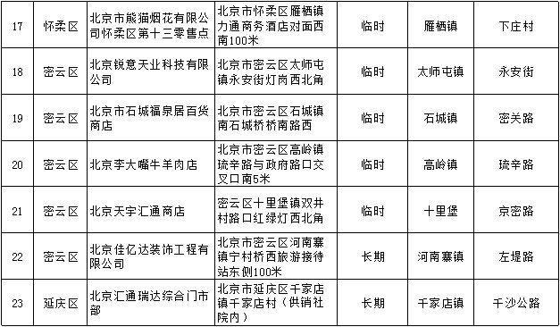 2020北京烟花爆竹零售点地址查询表(23家)