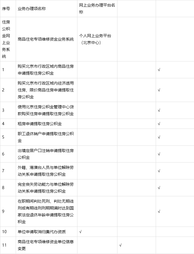好消息来了！在北京买房网上就能申请提取公积金[墙根网]